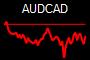 AUDCAD